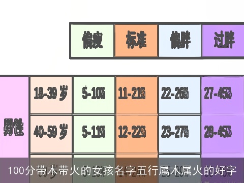 100分带木带火的女孩名字五行属木属火的好字