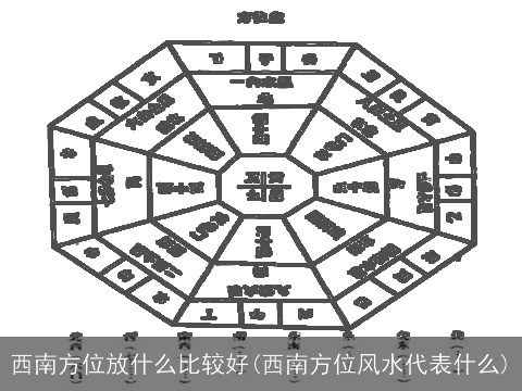 西南方位放什么比较好(西南方位风水代表什么)