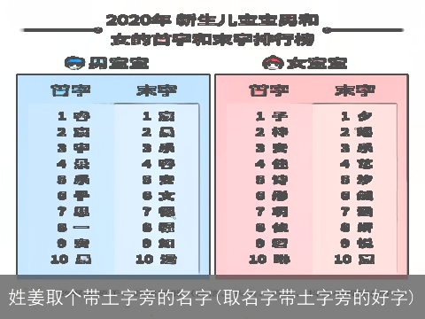 姓姜取个带土字旁的名字(取名字带土字旁的好字)