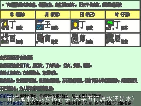 五行属木水的女孩名字(禾字五行属水还是木)