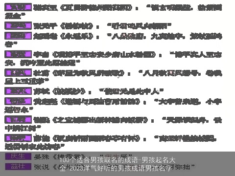 100个适合男孩取名的成语-男孩起名大全 2023洋气好听的男孩成语男孩名字