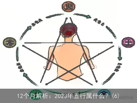 12个月解析：2023年五行属什么？(6)