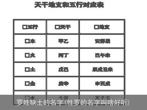 罗姓缺土的名字(性罗的名字叫啥好听)