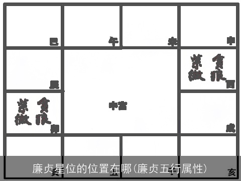 廉贞星位的位置在哪(廉贞五行属性)