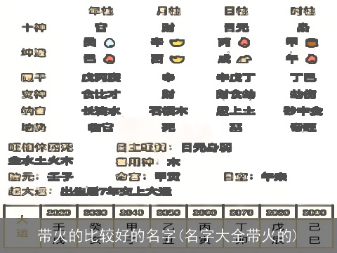 带火的比较好的名字(名字大全带火的)