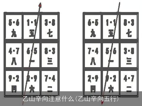 乙山辛向注意什么(乙山辛向五行)