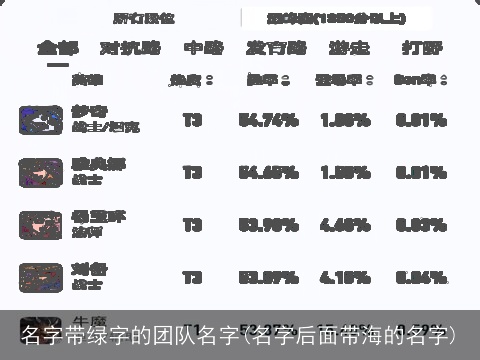 名字带绿字的团队名字(名字后面带海的名字)