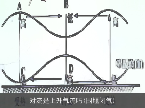 对流是上升气流吗(围堰闭气)