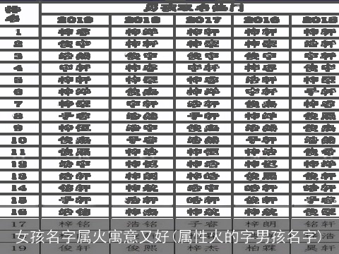 女孩名字属火寓意又好(属性火的字男孩名字)