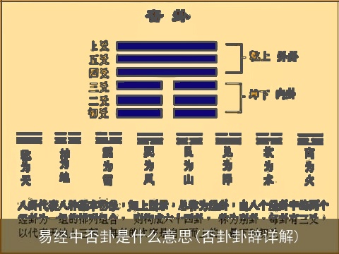 易经中否卦是什么意思(否卦卦辞详解)