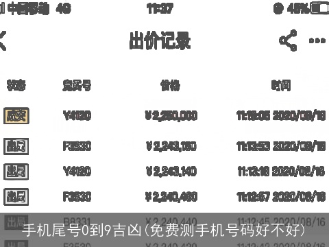 手机尾号0到9吉凶(免费测手机号码好不好)