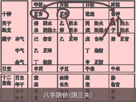 八字阴锁(阴三关)