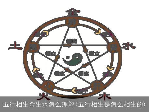 五行相生金生水怎么理解(五行相生是怎么相生的)