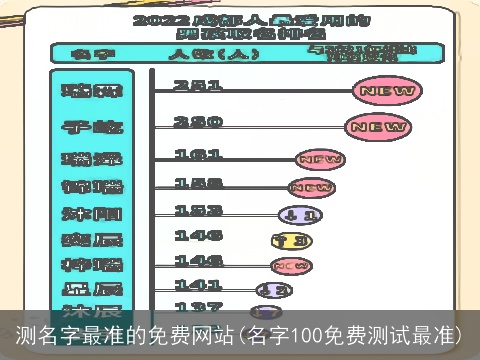 测名字最准的免费网站(名字100免费测试最准)