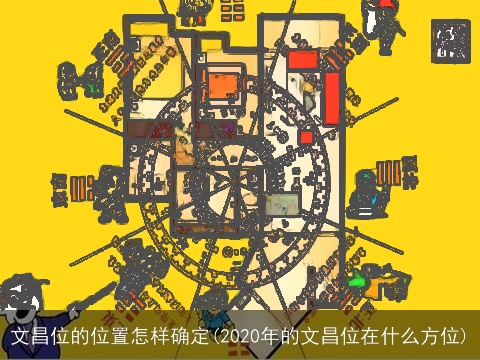 文昌位的位置怎样确定(2020年的文昌位在什么方位)