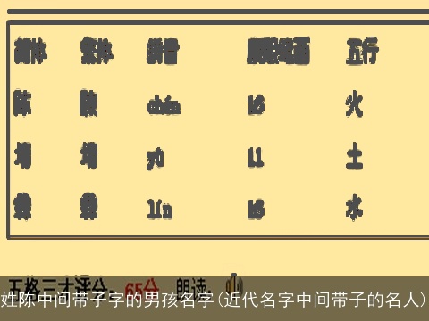 姓陈中间带子字的男孩名字(近代名字中间带子的名人)