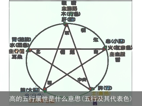 高的五行属性是什么意思(五行及其代表色)