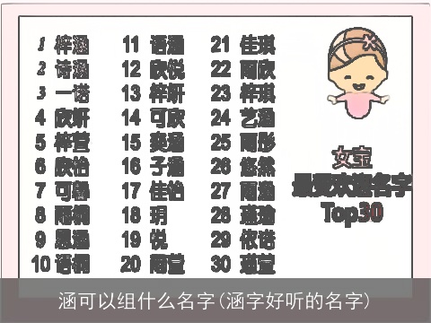 涵可以组什么名字(涵字好听的名字)