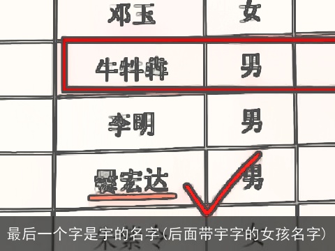 最后一个字是宇的名字(后面带宇字的女孩名字)