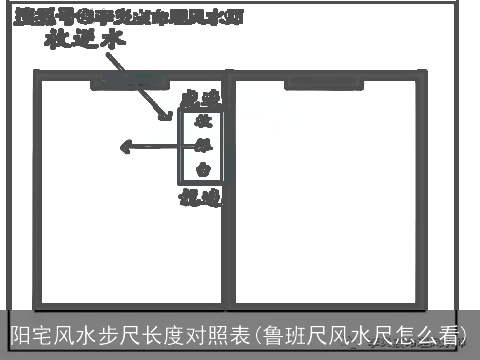 阳宅风水步尺长度对照表(鲁班尺风水尺怎么看)