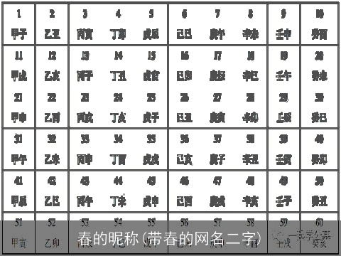 春的昵称(带春的网名二字)