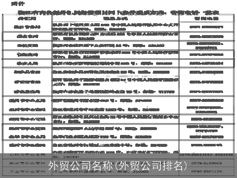 外贸公司名称(外贸公司排名)