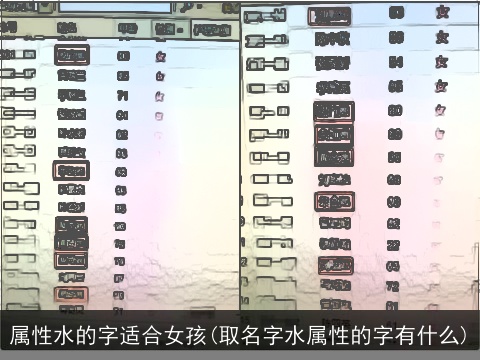 属性水的字适合女孩(取名字水属性的字有什么)