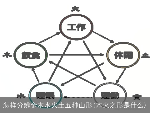 怎样分辨金木水火土五种山形(木火之形是什么)