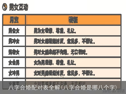 八字合婚配对表全解(八字合婚是哪八个字)