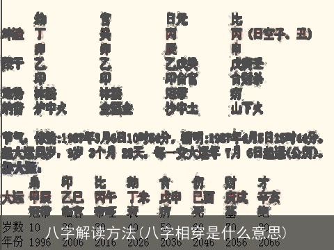 八字解读方法(八字相穿是什么意思)