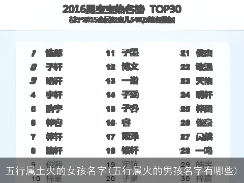 五行属土火的女孩名字(五行属火的男孩名字有哪些)