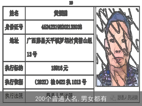 200个普通人名,男女都有