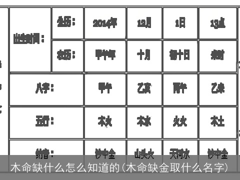木命缺什么怎么知道的(木命缺金取什么名字)