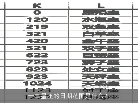 十二星座的日期范围是什么？