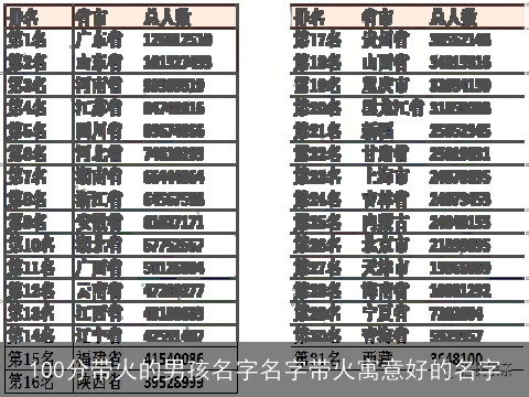 100分带火的男孩名字名字带火寓意好的名字