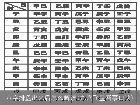 八字排盘出来后怎么解读(九宫飞星断事口诀)
