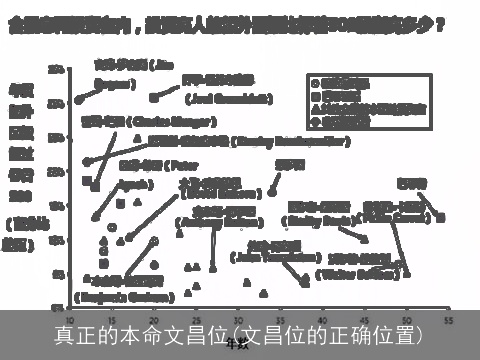 真正的本命文昌位(文昌位的正确位置)