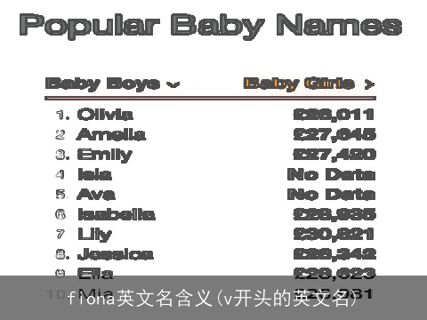 fiona英文名含义(v开头的英文名)