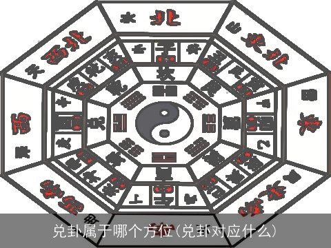 兑卦属于哪个方位(兑卦对应什么)