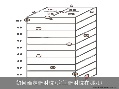 如何确定暗财位(房间暗财位在哪儿)