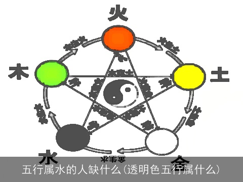 五行属水的人缺什么(透明色五行属什么)