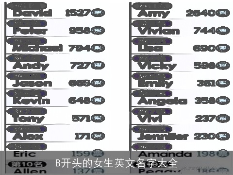 B开头的女生英文名字大全