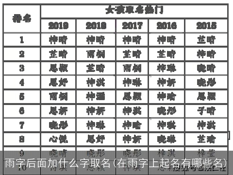 雨字后面加什么字取名(在雨字上起名有哪些名)