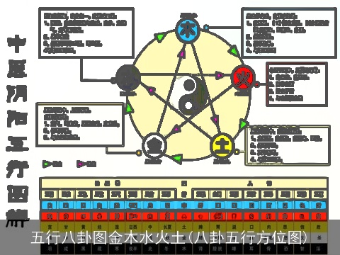五行八卦图金木水火土(八卦五行方位图)
