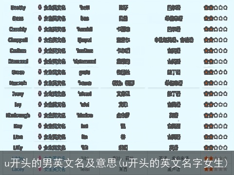 u开头的男英文名及意思(u开头的英文名字女生)