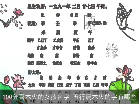 100分喜木火的女孩名字 五行属木火的字有哪些
