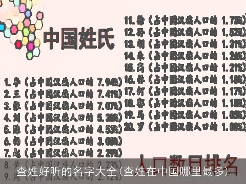 查姓好听的名字大全(查姓在中国哪里最多)