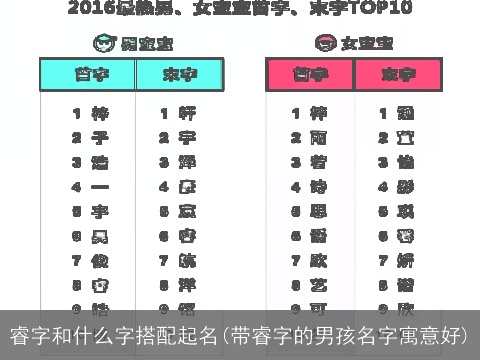 睿字和什么字搭配起名(带睿字的男孩名字寓意好)