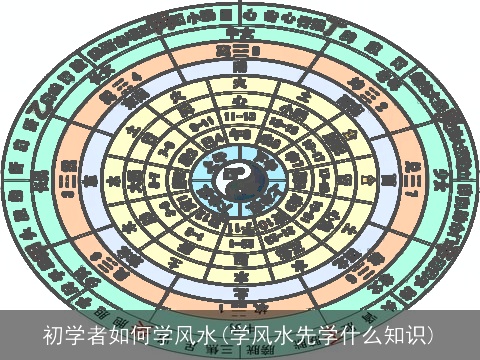 初学者如何学风水(学风水先学什么知识)
