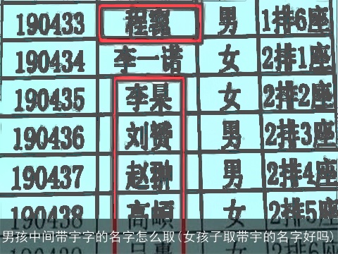 男孩中间带宇字的名字怎么取(女孩子取带宇的名字好吗)